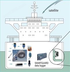 AADI FerryBox 多参数走行式观测系统
